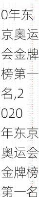 2020年东京奥运会金牌榜第一名,2020年东京奥运会金牌榜第一名是谁