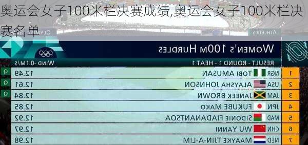 奥运会女子100米栏决赛成绩,奥运会女子100米栏决赛名单