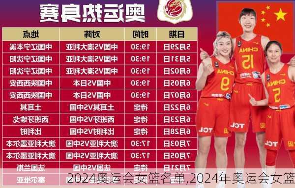 2024奥运会女篮名单,2024年奥运会女篮