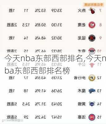 今天nba东部西部排名,今天nba东部西部排名榜