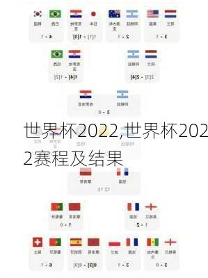 世界杯2022,世界杯2022赛程及结果