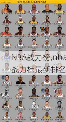 NBA战力榜,nba战力榜最新排名