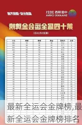 最新全运会金牌榜,最新全运会金牌榜排名