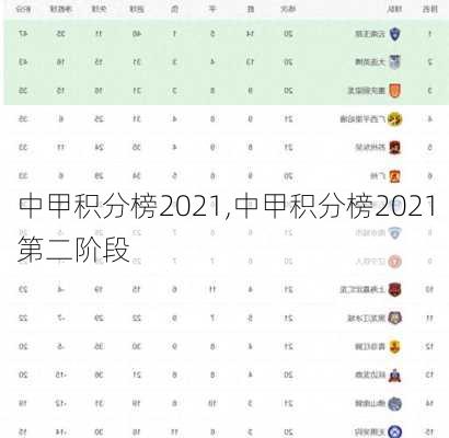 中甲积分榜2021,中甲积分榜2021第二阶段