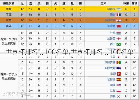 世界杯排名前100名单,世界杯排名前100名单