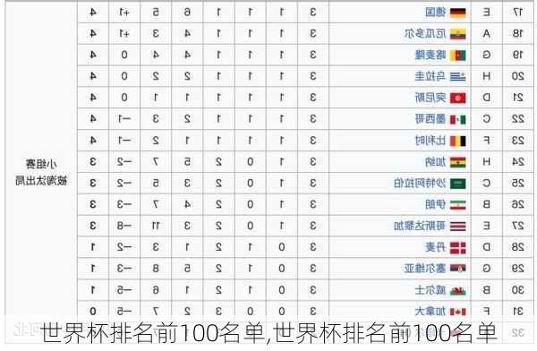 世界杯排名前100名单,世界杯排名前100名单