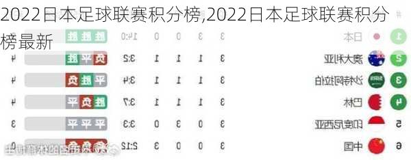 2022日本足球联赛积分榜,2022日本足球联赛积分榜最新