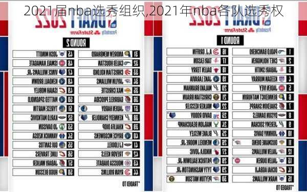 2021届nba选秀组织,2021年nba各队选秀权