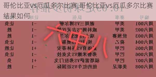 哥伦比亚vs厄瓜多尔比赛,哥伦比亚vs厄瓜多尔比赛结果如何