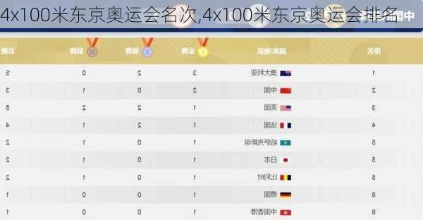 4x100米东京奥运会名次,4x100米东京奥运会排名