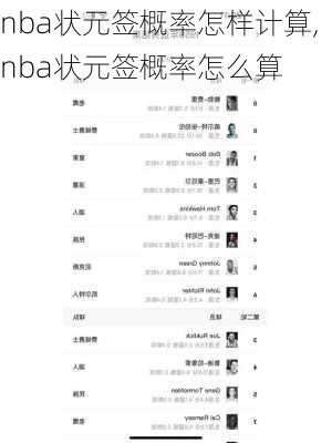 nba状元签概率怎样计算,nba状元签概率怎么算