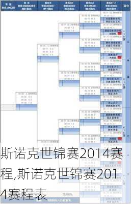 斯诺克世锦赛2014赛程,斯诺克世锦赛2014赛程表