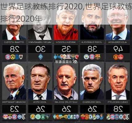 世界足球教练排行2020,世界足球教练排行2020年