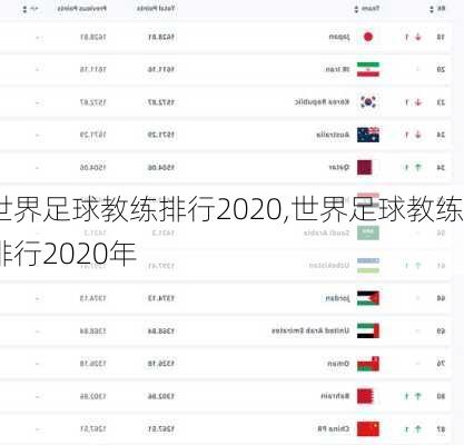 世界足球教练排行2020,世界足球教练排行2020年