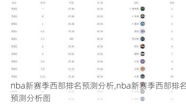 nba新赛季西部排名预测分析,nba新赛季西部排名预测分析图