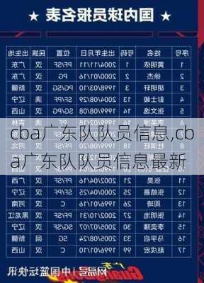 cba广东队队员信息,cba广东队队员信息最新