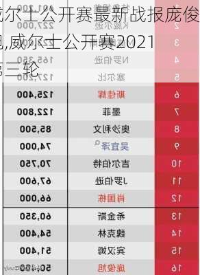 威尔士公开赛最新战报庞俊旭,威尔士公开赛2021第三轮