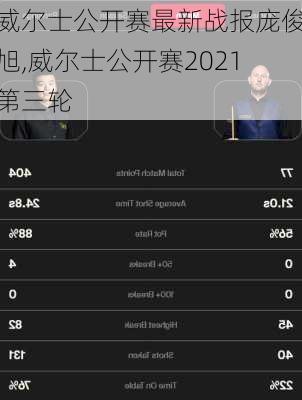 威尔士公开赛最新战报庞俊旭,威尔士公开赛2021第三轮