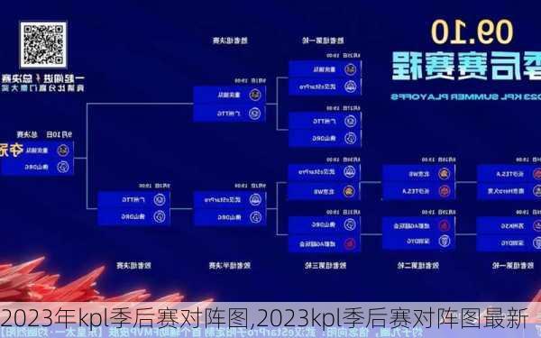 2023年kpl季后赛对阵图,2023kpl季后赛对阵图最新