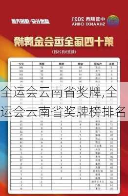 全运会云南省奖牌,全运会云南省奖牌榜排名