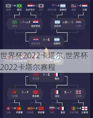 世界杯2022卡塔尔,世界杯2022卡塔尔赛程