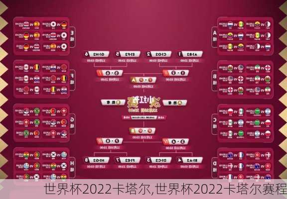 世界杯2022卡塔尔,世界杯2022卡塔尔赛程