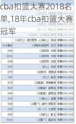 cba扣篮大赛2018名单,18年cba扣篮大赛冠军