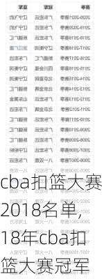 cba扣篮大赛2018名单,18年cba扣篮大赛冠军