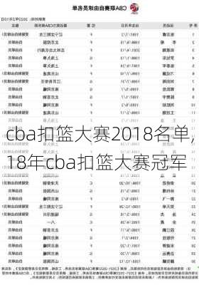 cba扣篮大赛2018名单,18年cba扣篮大赛冠军