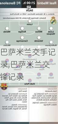 巴萨米兰交手记录,巴萨米兰交锋记录