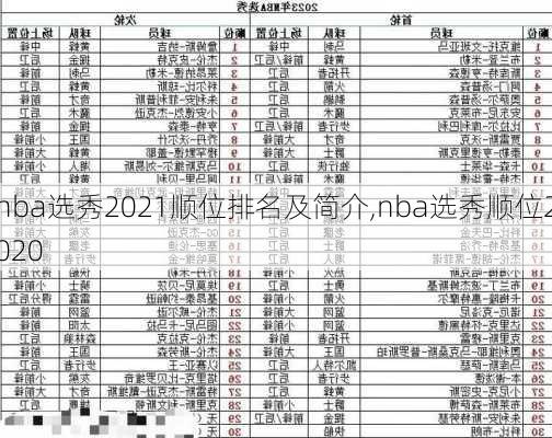 nba选秀2021顺位排名及简介,nba选秀顺位2020