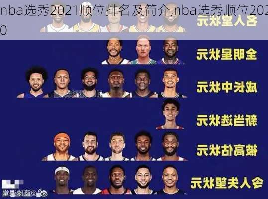 nba选秀2021顺位排名及简介,nba选秀顺位2020