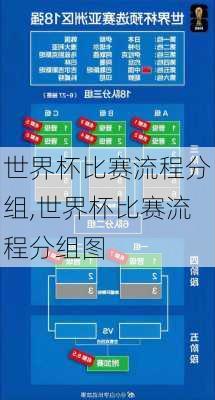 世界杯比赛流程分组,世界杯比赛流程分组图