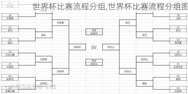 世界杯比赛流程分组,世界杯比赛流程分组图