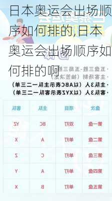 日本奥运会出场顺序如何排的,日本奥运会出场顺序如何排的啊