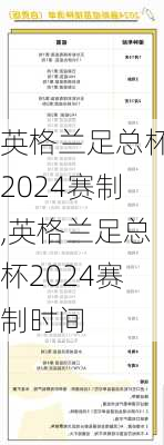 英格兰足总杯2024赛制,英格兰足总杯2024赛制时间