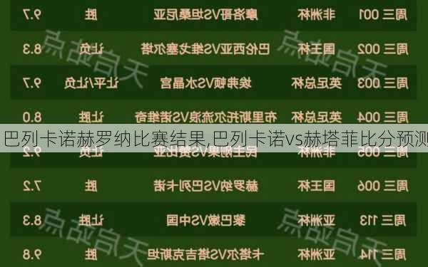 巴列卡诺赫罗纳比赛结果,巴列卡诺vs赫塔菲比分预测