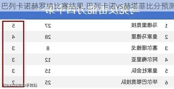 巴列卡诺赫罗纳比赛结果,巴列卡诺vs赫塔菲比分预测