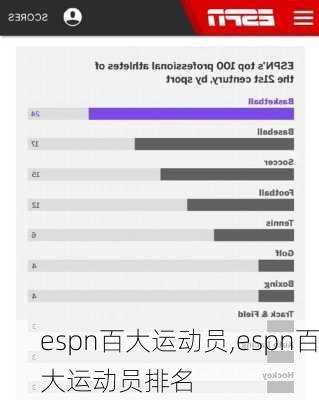 espn百大运动员,espn百大运动员排名