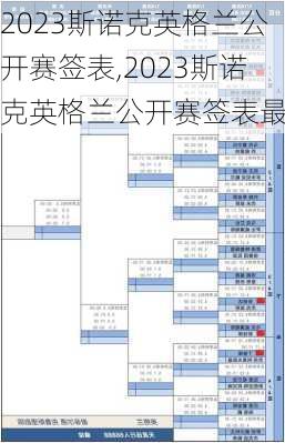 2023斯诺克英格兰公开赛签表,2023斯诺克英格兰公开赛签表最新