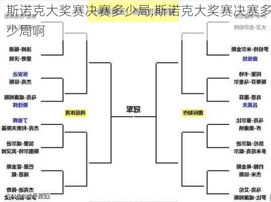 斯诺克大奖赛决赛多少局,斯诺克大奖赛决赛多少局啊