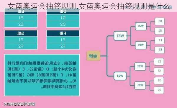 女篮奥运会抽签规则,女篮奥运会抽签规则是什么