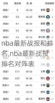 nba最新战报和排名,nba最新战报排名对阵表