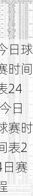 今日球赛时间表24,今日球赛时间表24日赛程