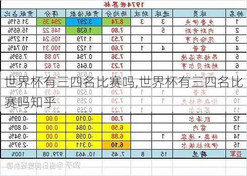 世界杯有三四名比赛吗,世界杯有三四名比赛吗知乎