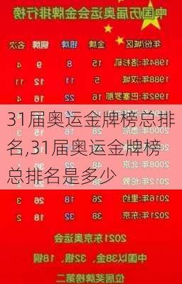 31届奥运金牌榜总排名,31届奥运金牌榜总排名是多少