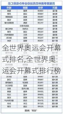 全世界奥运会开幕式排名,全世界奥运会开幕式排行榜