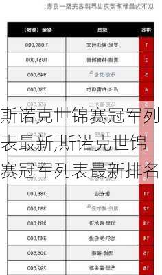 斯诺克世锦赛冠军列表最新,斯诺克世锦赛冠军列表最新排名