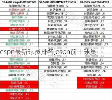 espn最新球员排名,espn前十球员