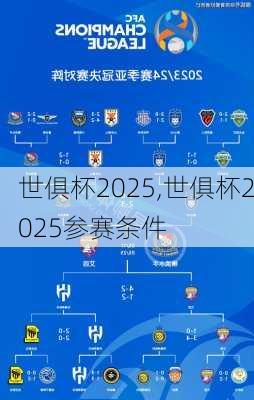 世俱杯2025,世俱杯2025参赛条件